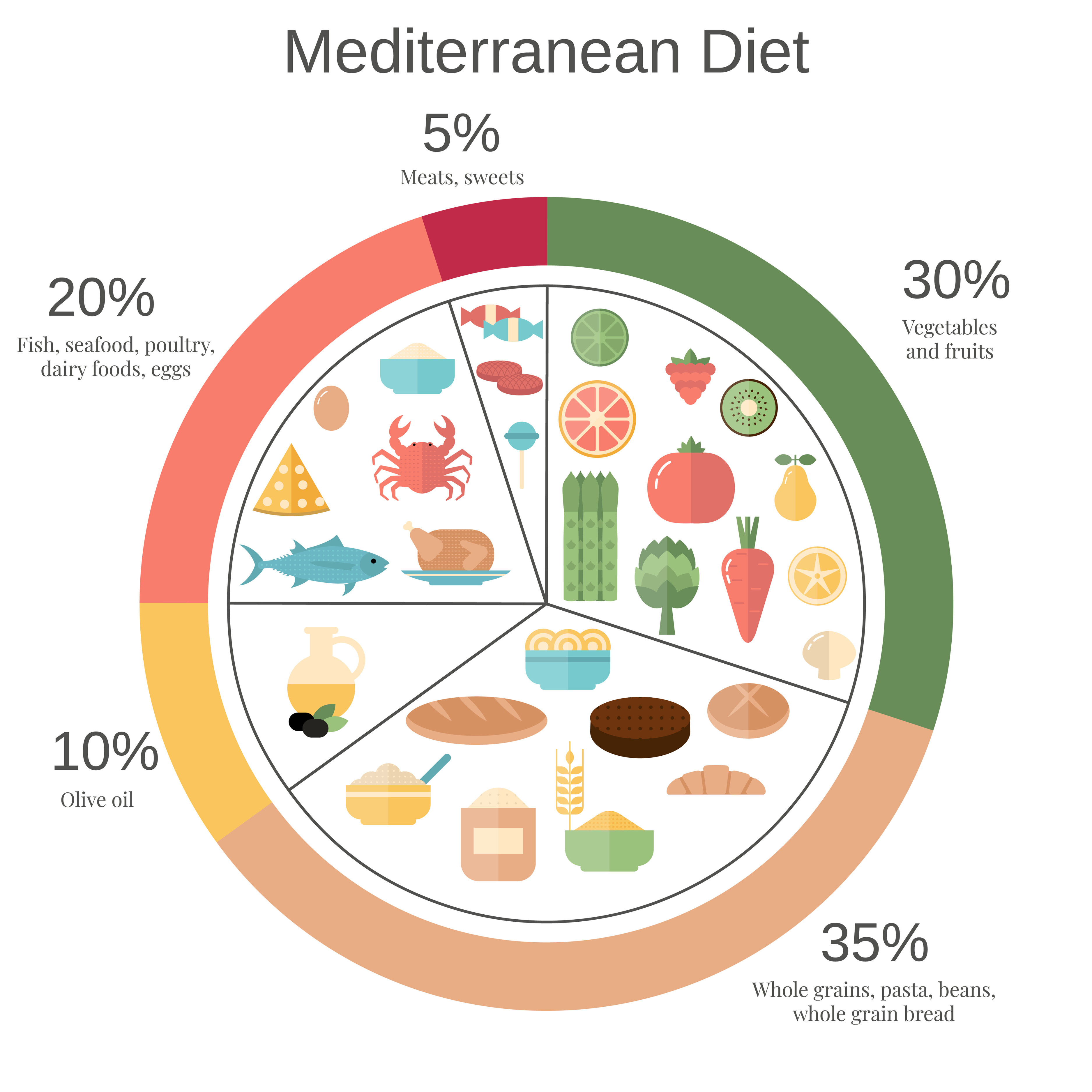 Mediterranean diet enriched with olive oil reduces symptoms of depression