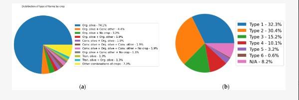 Tipologia cultivos agrocore oleo101023