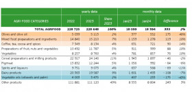 Exportaciones eu enero24 oleo020524