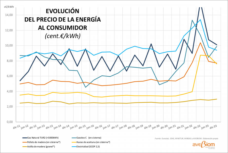 Que fuente energia elegir calentar vivienda oleo120624