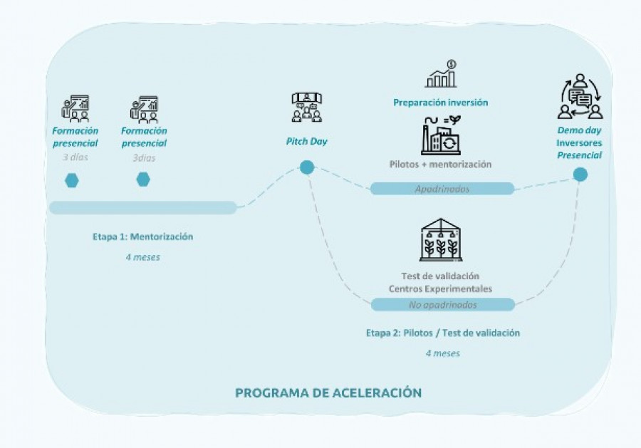 Agrotech cajamar programa julio oleo130624