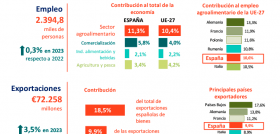 Infografia observatorio 2023 cajamar oleo0470724