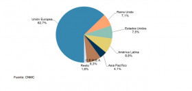 Ventas desde exterior españa cnmc 2023 oleo090724