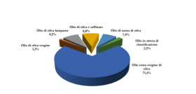 Aov italia datos julio oleo090924