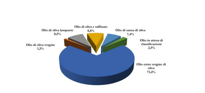 Aov italia datos julio oleo090924