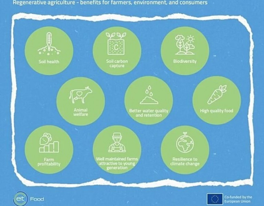 Eit food agricultura regenerativa oleo031024