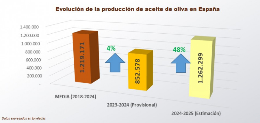 Aforo mapa campaña24 25 oleo081024