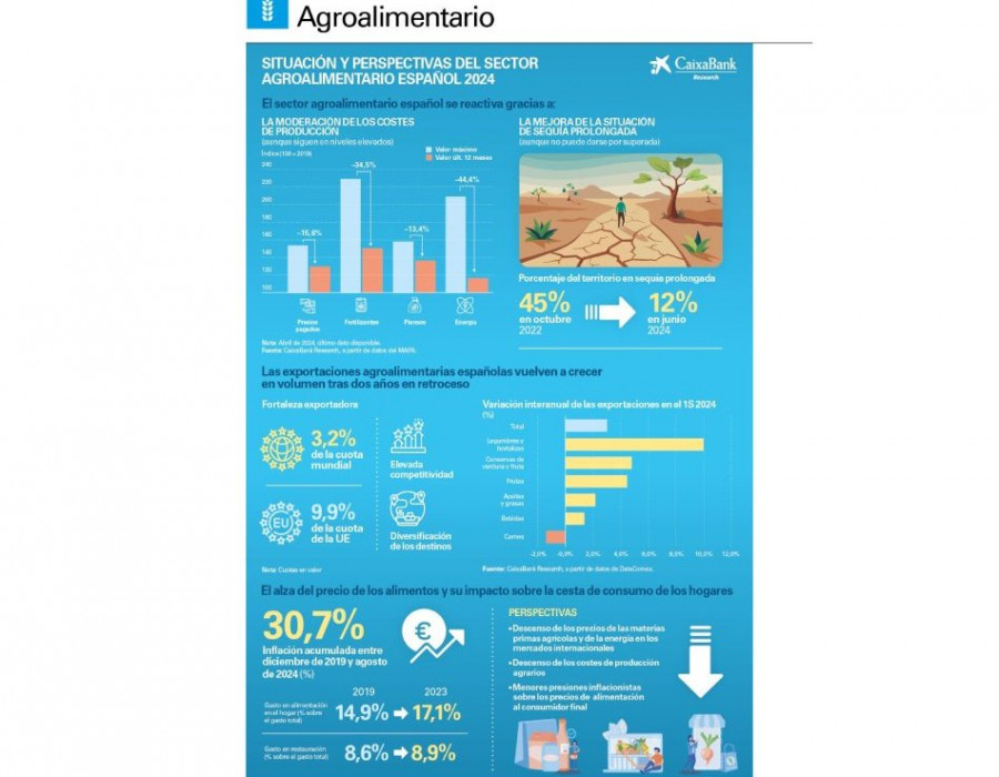 Informe caixa bank oleo101024