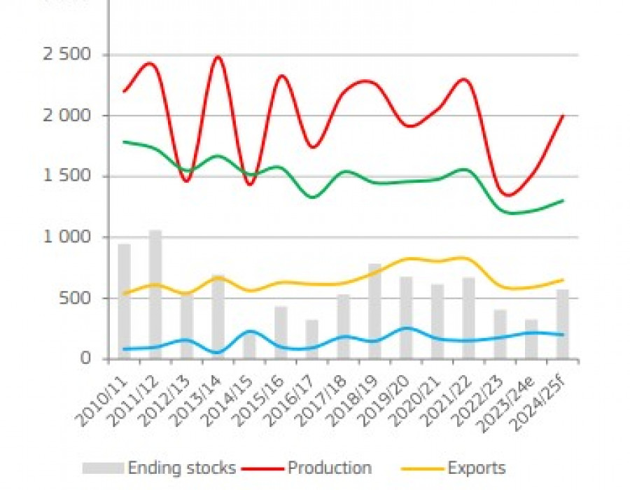 Aceite oliva eu datos agridata oleo111024