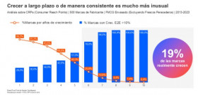 Consumidor kantar oleo141024