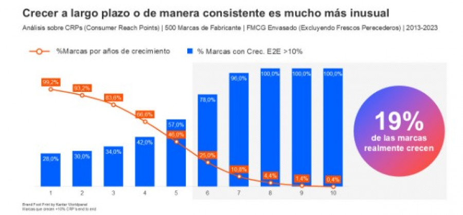 Consumidor kantar oleo141024