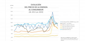 Evolución semestral de precios de energía al consumidor OCT24 oleo171024