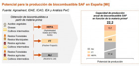 Biocirc saf oleo121124