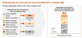 Biocirc saf oleo121124