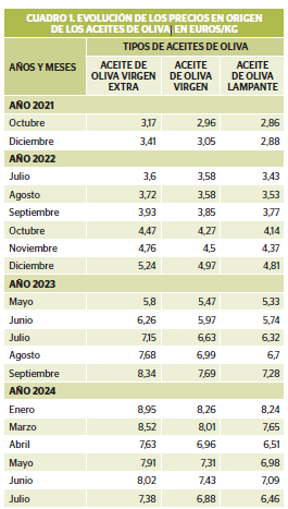 Cuadro1 oleo198 parras oleo151124