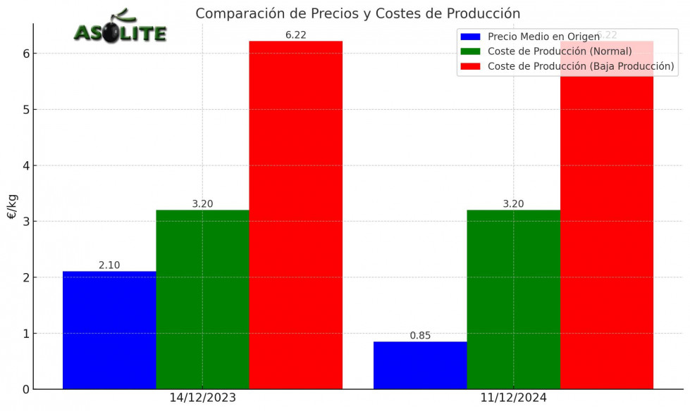 Asolite grafica opinión oleo191224