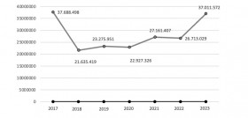 Mercado exportador aove argenino 2023 oleo201224