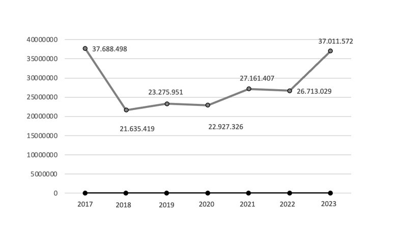 Mercado exportador aove argenino 2023 oleo201224