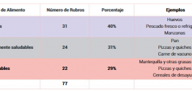 Alimentos saludables consumo españa23 oleo030125