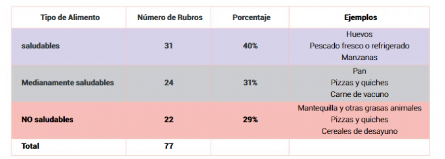 Alimentos saludables consumo españa23 oleo030125