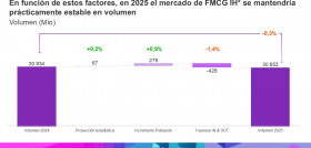 Grafico1 retos2025 knatar oleo030225