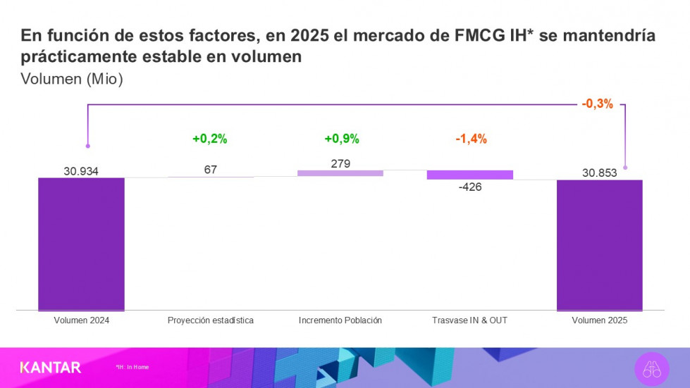 Grafico1 retos2025 knatar oleo030225