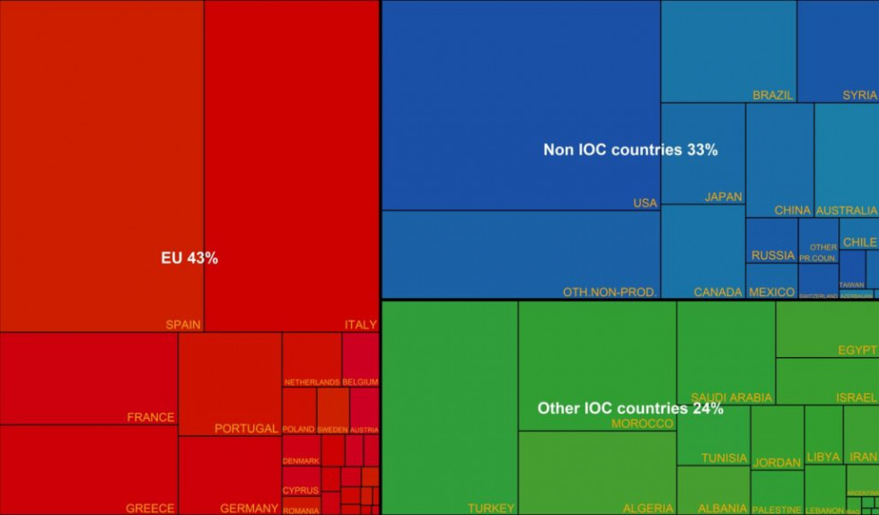 Consumo aov mundo coi oleo030225