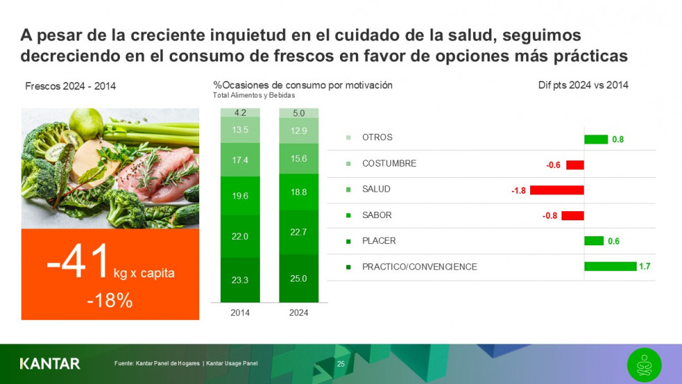 Grafico3 bienestar kantar oleo140325